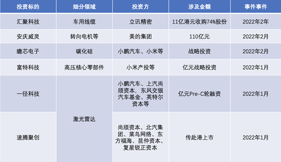 动力电池之后,上市公司、车企、机构都盯上汽车零部件 动力电池之后,上市公司、车企、机构都盯上汽车零部件