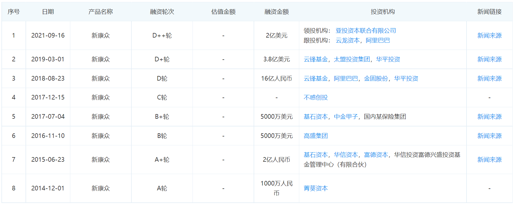 汽车后市场入局者众多竞争激烈 谁能在万亿市场中“笑傲江湖”? 汽车后市场入局者众多竞争激烈 谁能在万亿市场中“笑傲江湖”?