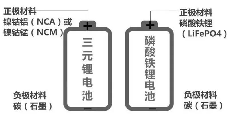 汽车“缺芯”或加剧,电动车价格还得涨? 汽车“缺芯”或加剧,电动车价格还得涨?