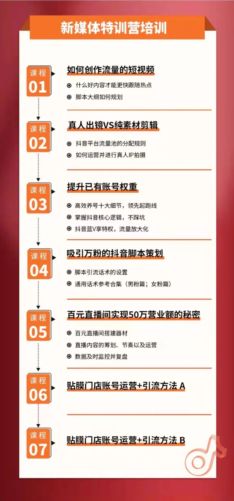 中威车饰 | 2022UPPF抖音大赛—新媒体特训营集锦 中威车饰 | 2022UPPF抖音大赛—新媒体特训营集锦