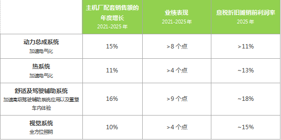 法雷奥发布 Move Up 计划，四大领域为未来移动出行做准备