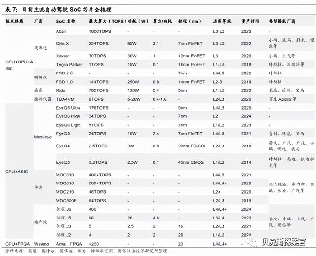 车规芯片国产化率不足,国内汽车芯片供应新机遇 车规芯片国产化率不足,国内汽车芯片供应新机遇