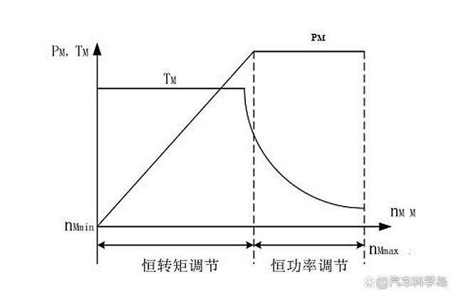 用什么理由能说服自己用燃油车换电动汽车? 用什么理由能说服自己用燃油车换电动汽车?