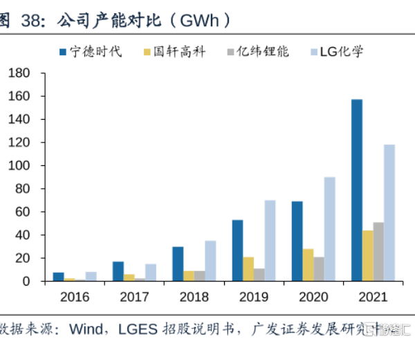 动力电池混战再添一员,这次轮到谁了? 动力电池混战再添一员,这次轮到谁了?