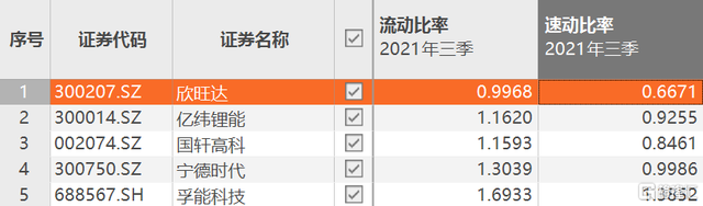 动力电池混战再添一员,这次轮到谁了? 动力电池混战再添一员,这次轮到谁了?