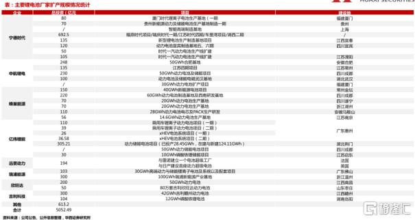 动力电池混战再添一员,这次轮到谁了? 动力电池混战再添一员,这次轮到谁了?