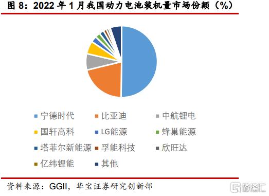 动力电池混战再添一员,这次轮到谁了? 动力电池混战再添一员,这次轮到谁了?
