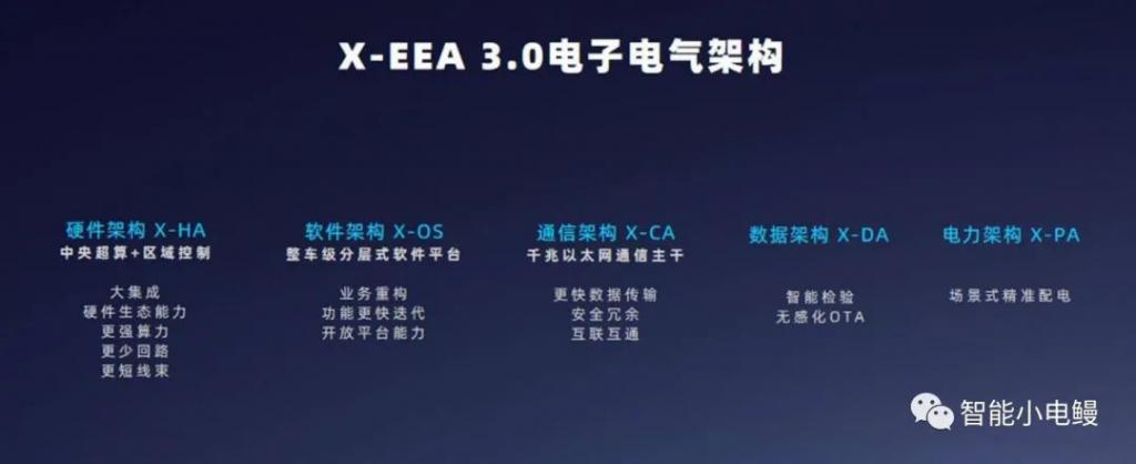 软件真的能够定义汽车? 软件真的能够定义汽车?