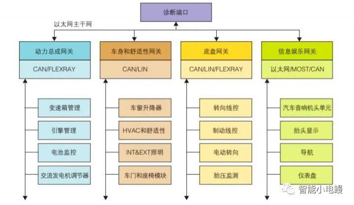 软件真的能够定义汽车? 软件真的能够定义汽车?