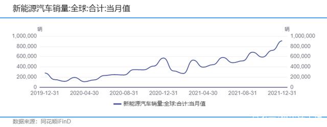 半导体周期,新能源汽车的另一个软肋 半导体周期,新能源汽车的另一个软肋