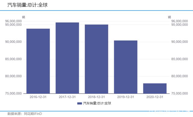 半导体周期,新能源汽车的另一个软肋 半导体周期,新能源汽车的另一个软肋