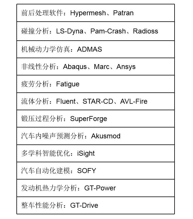 这就是汽车,从来不曾寂寞过 这就是汽车,从来不曾寂寞过