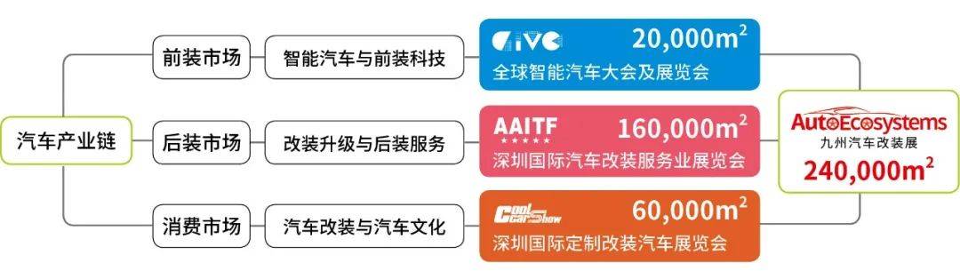 再添俩巨头!奔宝奥等50家车厂为啥扎堆九州展? 再添俩巨头!奔宝奥等50家车厂为啥扎堆九州展?