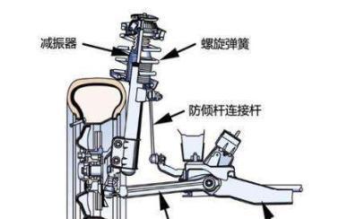 汽车前双叉臂和后多连杆悬架特点解析 汽车前双叉臂和后多连杆悬架特点解析