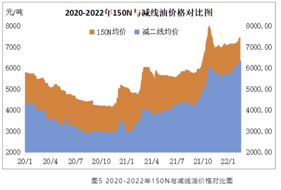 大牌润滑油价格不断上涨,经销商运营成本增加出难题 大牌润滑油价格不断上涨,经销商运营成本增加出难题