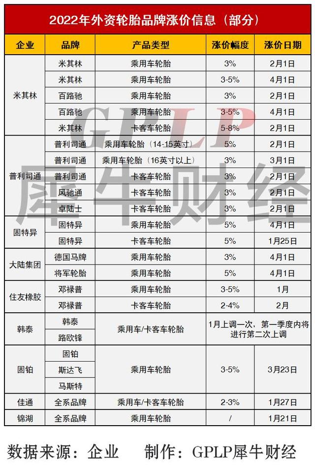 轮胎涨价潮下的人、车、生活 轮胎涨价潮下的人、车、生活