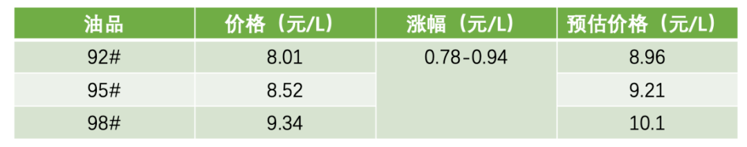 高油价下的新能源汽车转型 高油价下的新能源汽车转型