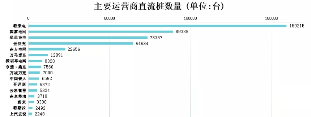 高油价下的新能源汽车转型 高油价下的新能源汽车转型
