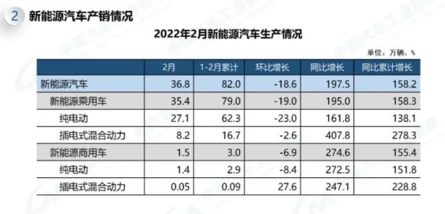 高油价逼退燃油车?新能源车你也快买不起了 高油价逼退燃油车?新能源车你也快买不起了