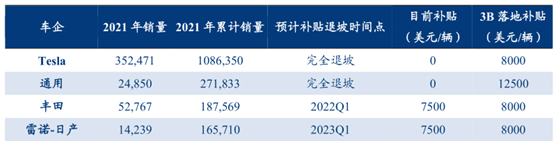 美国新能源汽车市场行业发展综述(2021) 美国新能源汽车市场行业发展综述(2021)