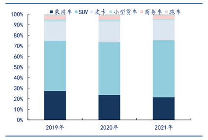 美国新能源汽车市场行业发展综述(2021) 美国新能源汽车市场行业发展综述(2021)