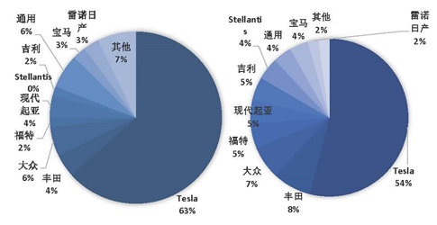 美国新能源汽车市场行业发展综述(2021) 美国新能源汽车市场行业发展综述(2021)