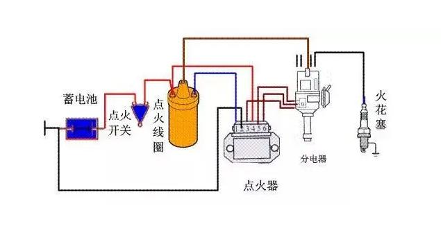 汽车电瓶和点火系统解析 汽车电瓶和点火系统解析