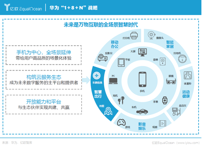 手机业与汽车业必有一战 手机业与汽车业必有一战