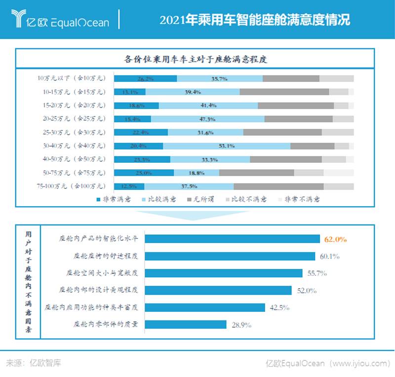 手机业与汽车业必有一战 手机业与汽车业必有一战