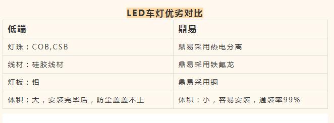 【3·15】中国·鼎易匠心以造,与品质并肩前行 【3·15】中国·鼎易匠心以造,与品质并肩前行