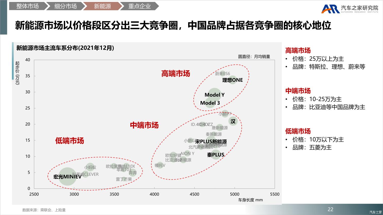 中国乘用车市场2021年总结及2022年展望 中国乘用车市场2021年总结及2022年展望
