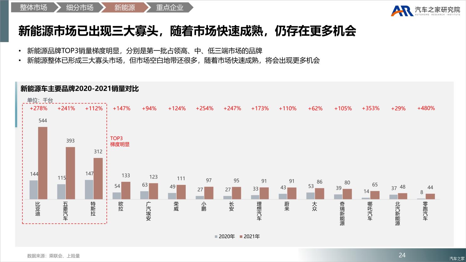 中国乘用车市场2021年总结及2022年展望 中国乘用车市场2021年总结及2022年展望