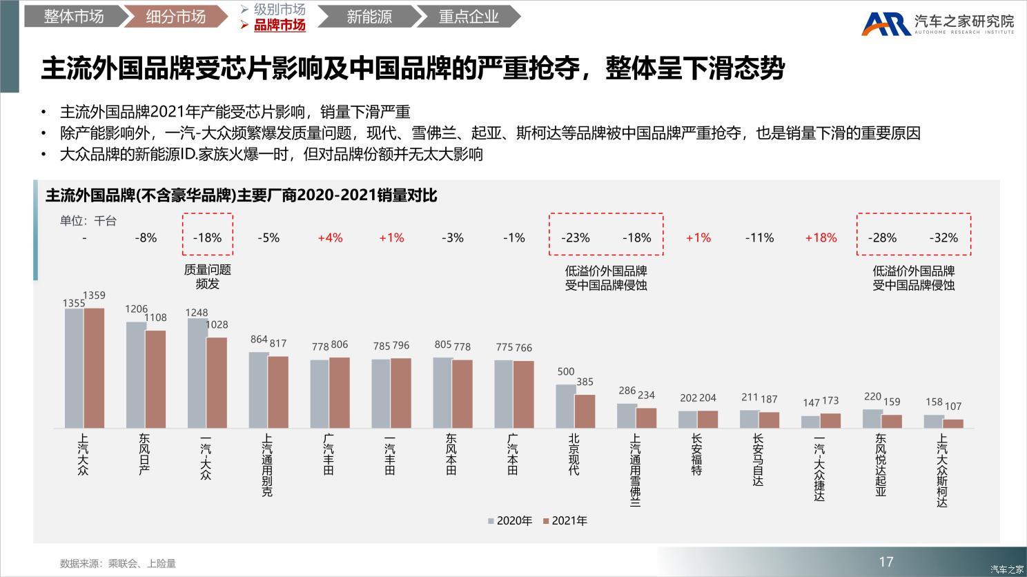 中国乘用车市场2021年总结及2022年展望 中国乘用车市场2021年总结及2022年展望
