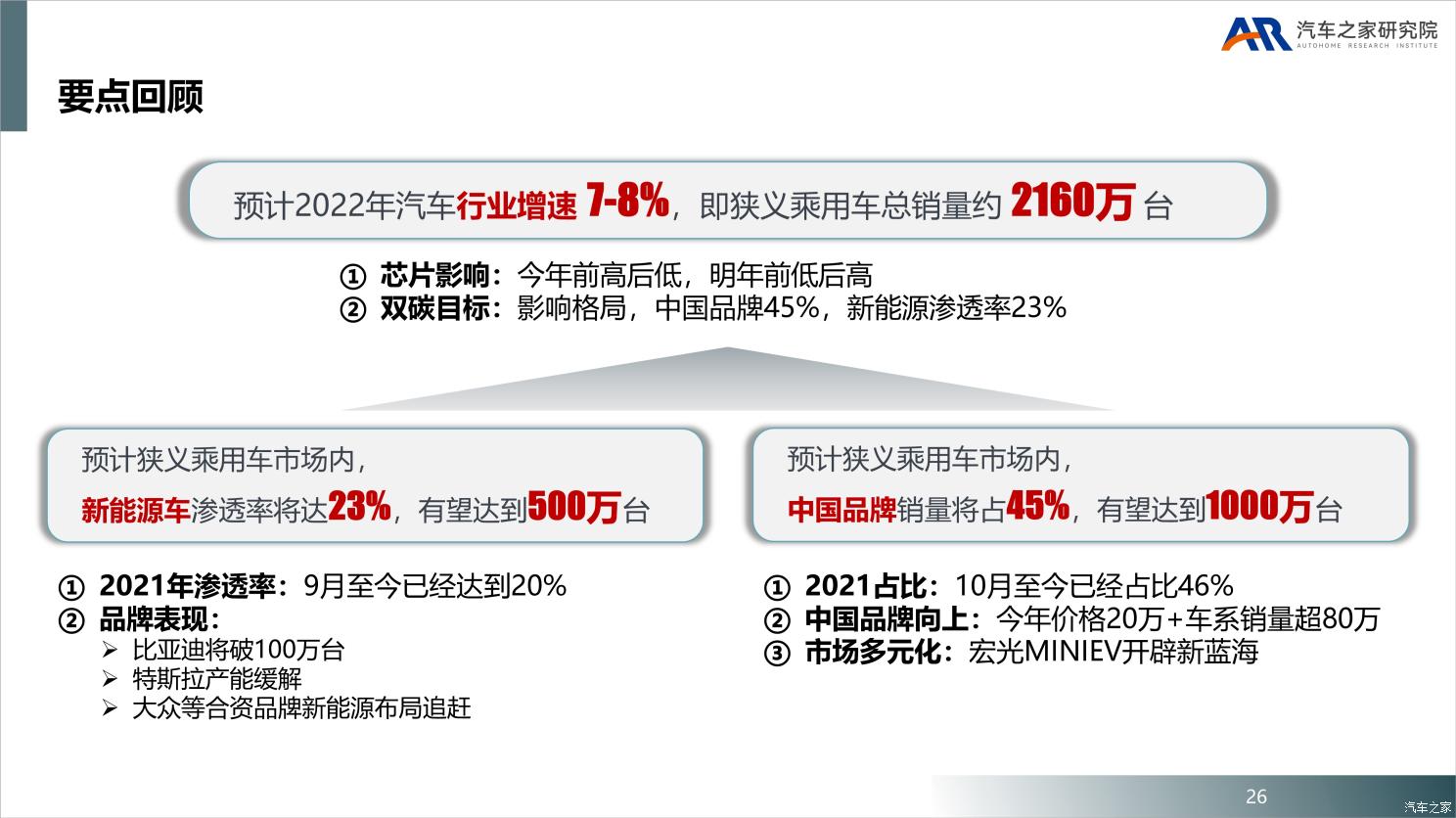 中国乘用车市场2021年总结及2022年展望 中国乘用车市场2021年总结及2022年展望