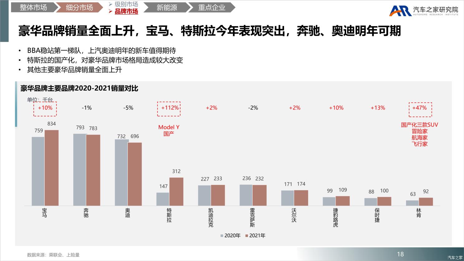 中国乘用车市场2021年总结及2022年展望 中国乘用车市场2021年总结及2022年展望