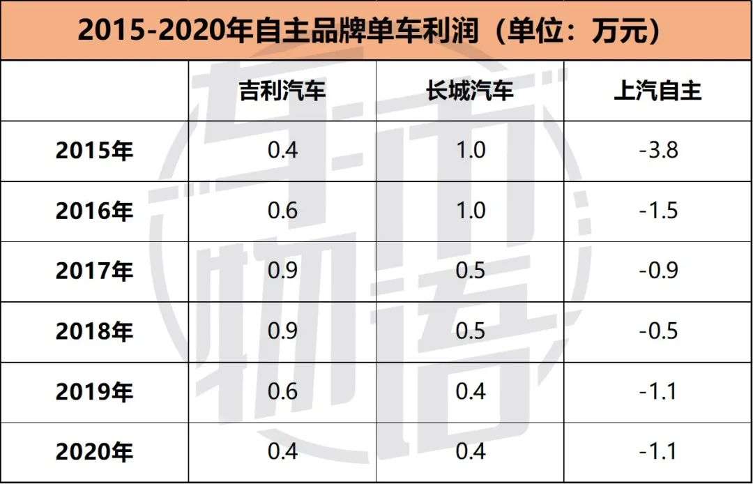 车企重启多品牌战略,风口还是风险? 车企重启多品牌战略,风口还是风险?