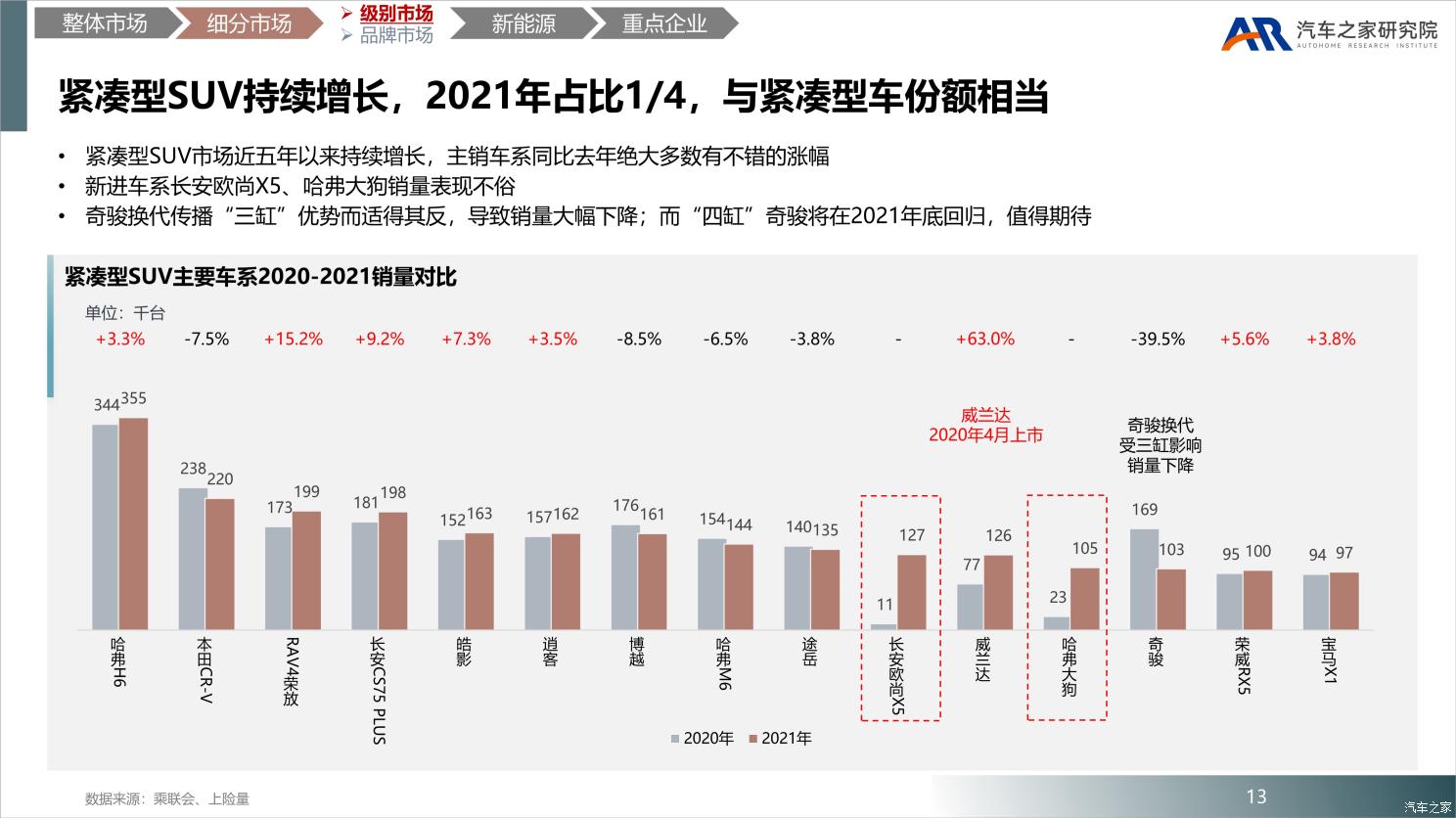 中国乘用车市场2021年总结及2022年展望 中国乘用车市场2021年总结及2022年展望