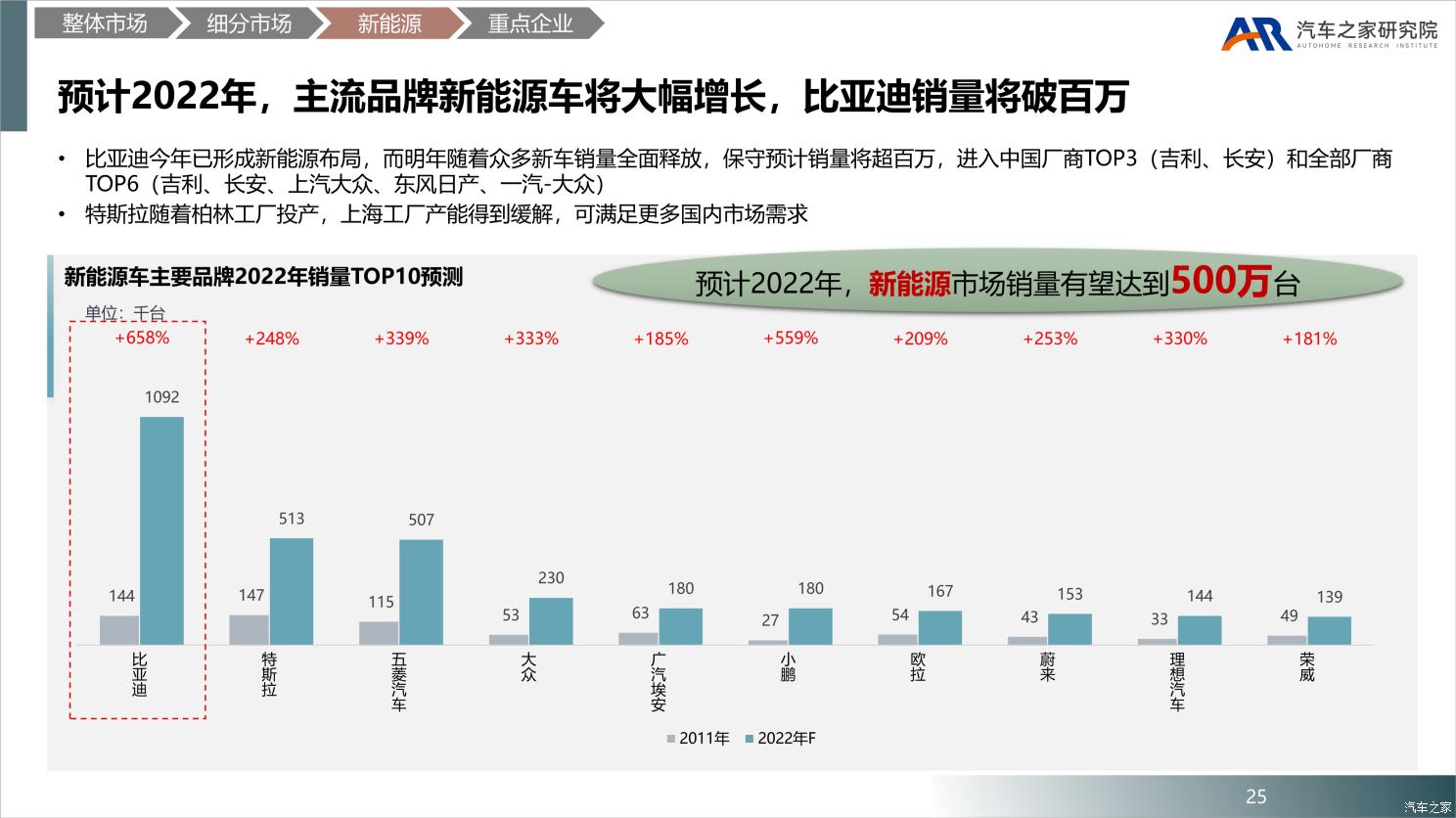 中国乘用车市场2021年总结及2022年展望 中国乘用车市场2021年总结及2022年展望