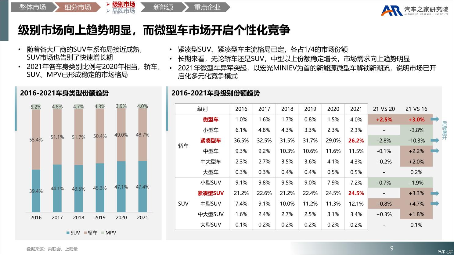中国乘用车市场2021年总结及2022年展望 中国乘用车市场2021年总结及2022年展望