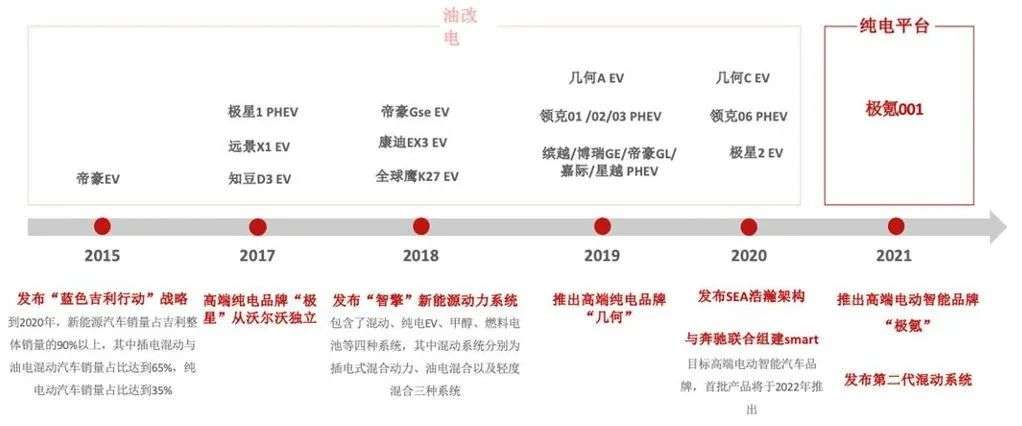 车企重启多品牌战略,风口还是风险? 车企重启多品牌战略,风口还是风险?