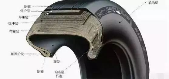 汽车轮毂那点事儿 不同尺寸轮毂视觉和实用哪个更重要? 汽车轮毂那点事儿 不同尺寸轮毂视觉和实用哪个更重要?