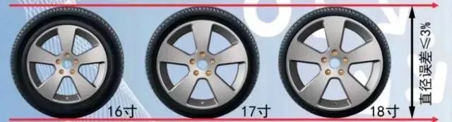 汽车轮毂那点事儿 不同尺寸轮毂视觉和实用哪个更重要? 汽车轮毂那点事儿 不同尺寸轮毂视觉和实用哪个更重要?