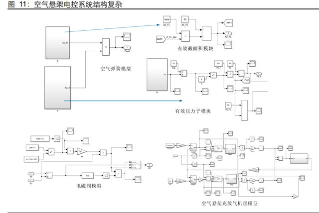 汽车空气悬架行业研究:如何看待空气悬架系统国产化机遇? 汽车空气悬架行业研究:如何看待空气悬架系统国产化机遇?