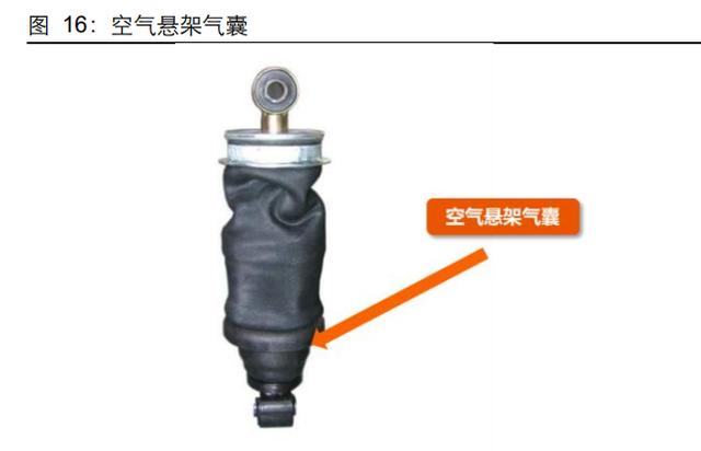 汽车空气悬架行业研究:如何看待空气悬架系统国产化机遇? 汽车空气悬架行业研究:如何看待空气悬架系统国产化机遇?