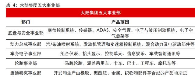 汽车空气悬架行业研究:如何看待空气悬架系统国产化机遇? 汽车空气悬架行业研究:如何看待空气悬架系统国产化机遇?