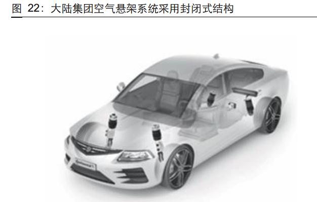 汽车空气悬架行业研究:如何看待空气悬架系统国产化机遇? 汽车空气悬架行业研究:如何看待空气悬架系统国产化机遇?
