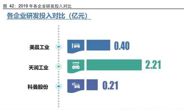 汽车空气悬架行业研究:如何看待空气悬架系统国产化机遇? 汽车空气悬架行业研究:如何看待空气悬架系统国产化机遇?