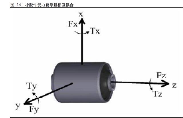 汽车空气悬架行业研究:如何看待空气悬架系统国产化机遇? 汽车空气悬架行业研究:如何看待空气悬架系统国产化机遇?