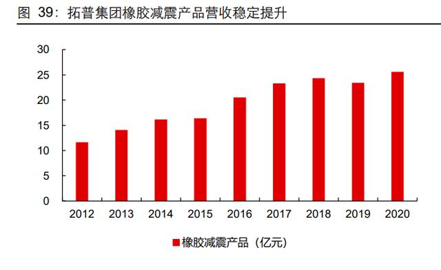 汽车空气悬架行业研究:如何看待空气悬架系统国产化机遇? 汽车空气悬架行业研究:如何看待空气悬架系统国产化机遇?