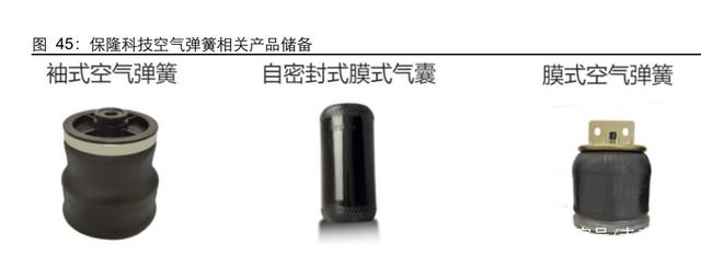 汽车空气悬架行业研究:如何看待空气悬架系统国产化机遇? 汽车空气悬架行业研究:如何看待空气悬架系统国产化机遇?